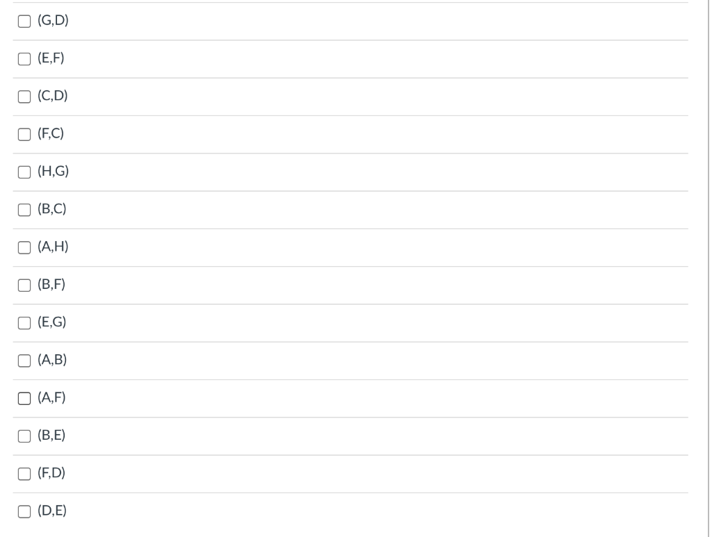 by Kruskals algorithm F 10 A 3 8 4 18 4 B