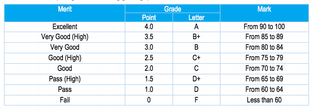 run the program the output will be the first picture. We need
