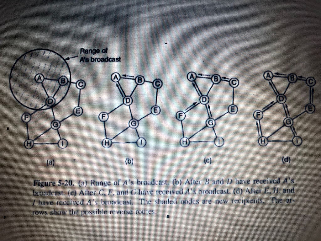 has just rebooted and has no routing information in its tables. It