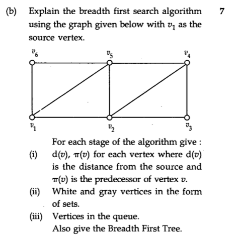 (b) Explain the breadth first search algorithm 7 using the graph