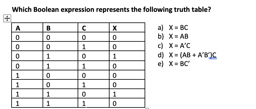  Which Boolean expression represents the following truth table? + C 0