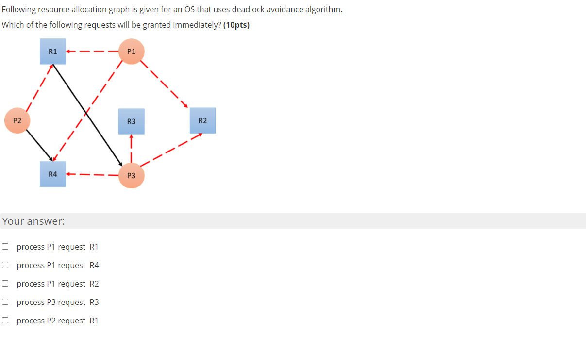  Following resource allocation graph is given for an OS that uses