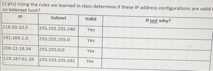  (2 pts) Using the rules we learned in class determine if