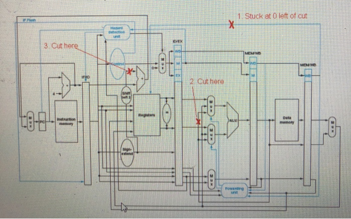 with "X". For each one: Describe in words the negative consequence of
