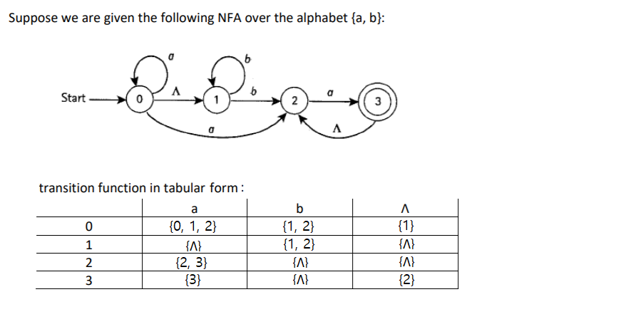 compute the lambda closures for: ?(0) = ?(1) = ?(2) = ?(3)