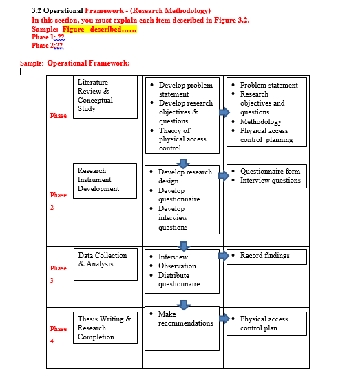  I need diff design and explain the process give an introduction