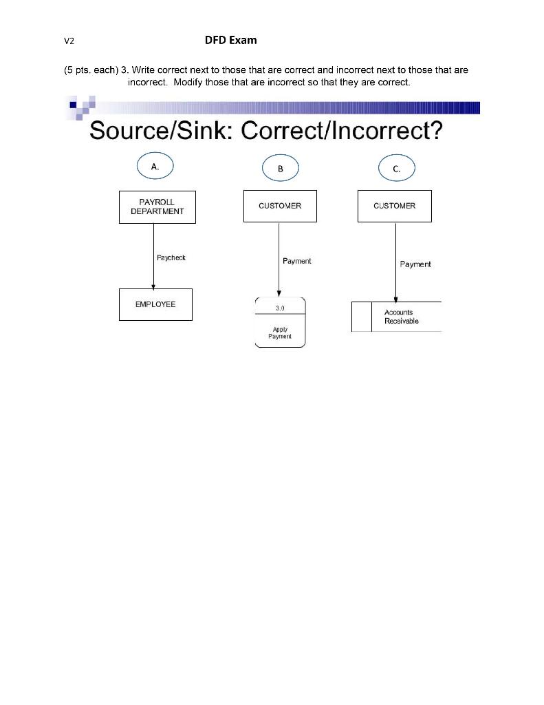 VZ DFD Exam (5 pts, each) 3. Write correct next to