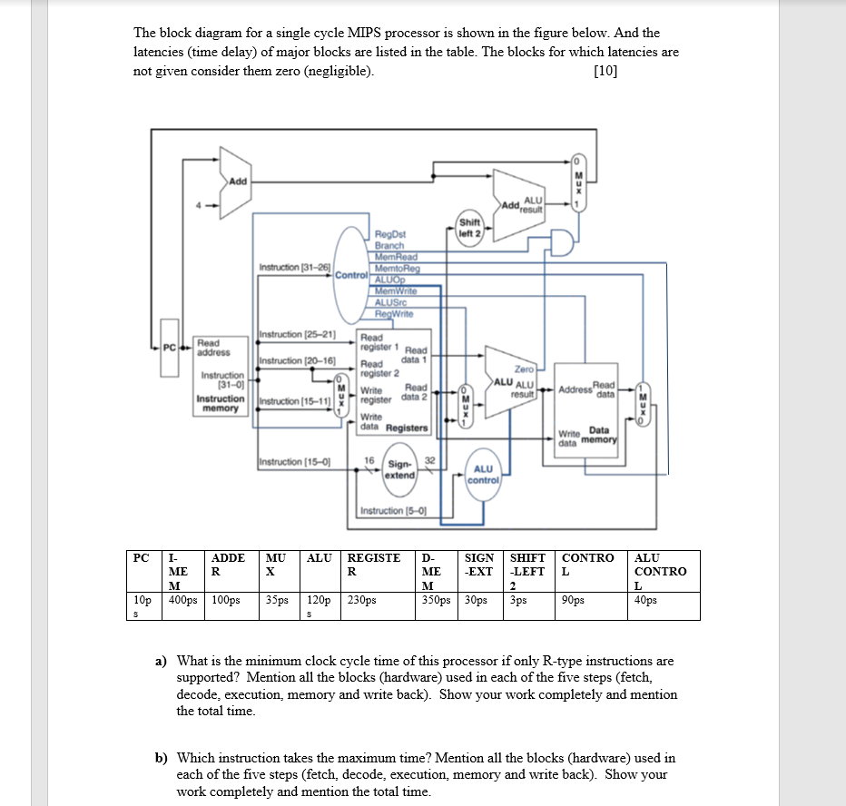 The block diagram for a single cycle MIPS processor is shown