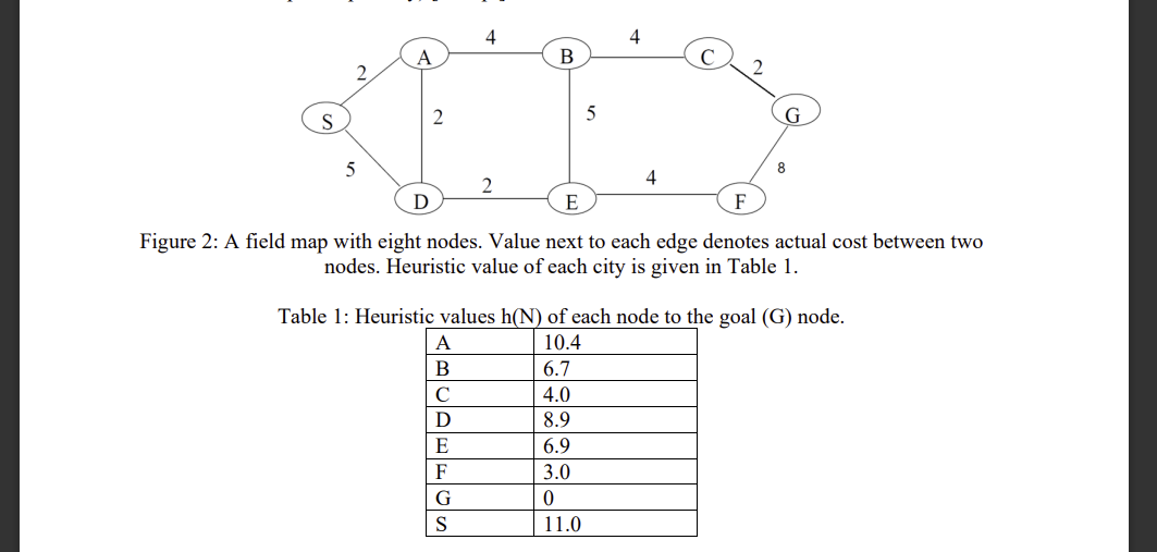  Figure 2: A field map with eight nodes. Value next to