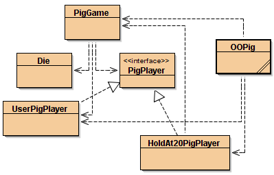 How would my UML look using these classes? I'll also include the