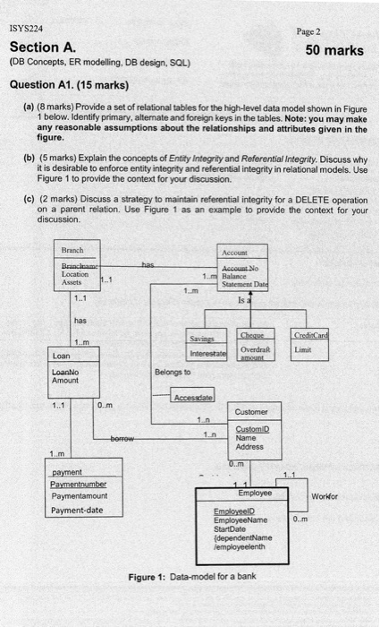 ISYS224 Section A. (DB Concepts, ER modelling, DB design, SQL) Question