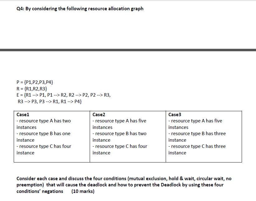  Q4: By considering the following resource allocation graph P = {P1,