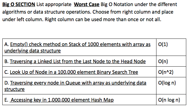 C++ List appropriate Worst Case Big O Notation under the different algorithms