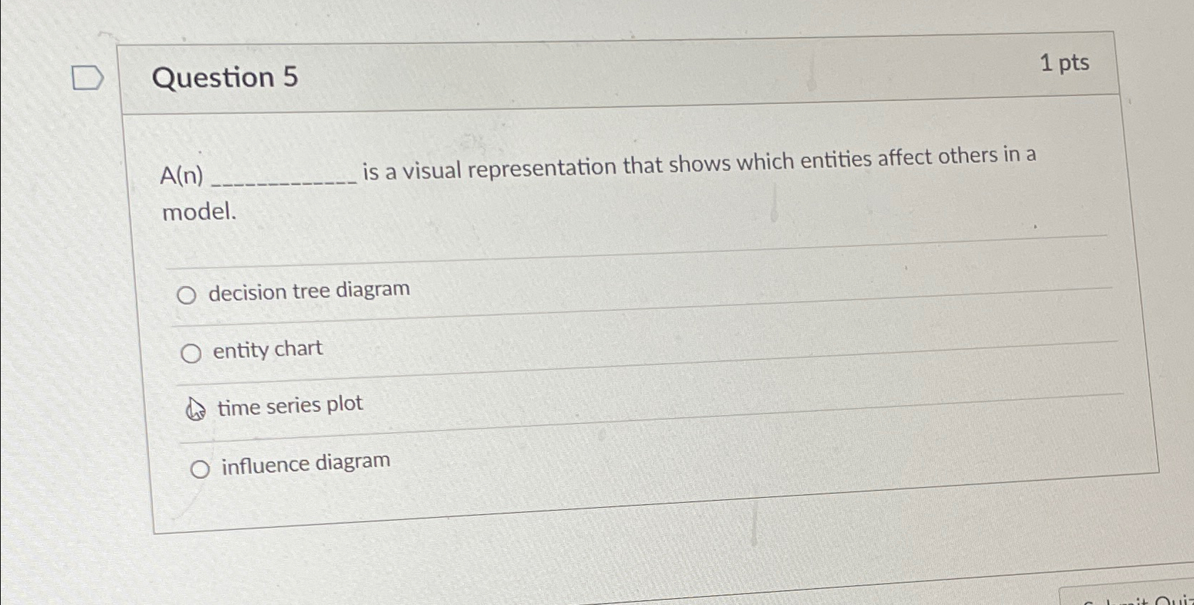  Question 5 1pts A(n) is a visual representation that shows which