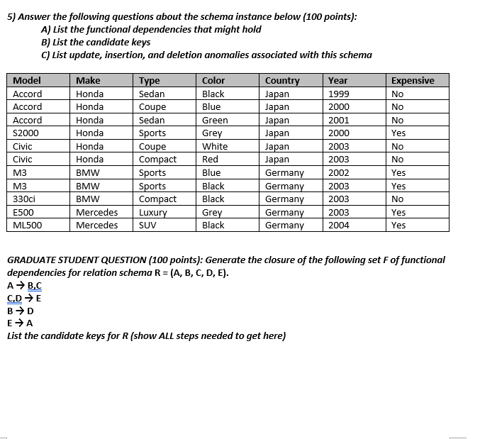  5) Answer the following questions about the schema instance below (100