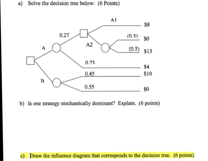  a) Solve the decision tree below: (6 Points) A1 S8 (0.5)