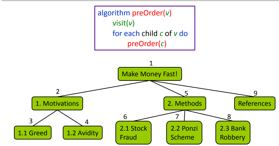inorder, and breath-first. You must explain why you get the results. (on