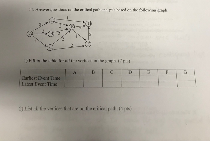  11. Answer questions on the critical path analysis based on the