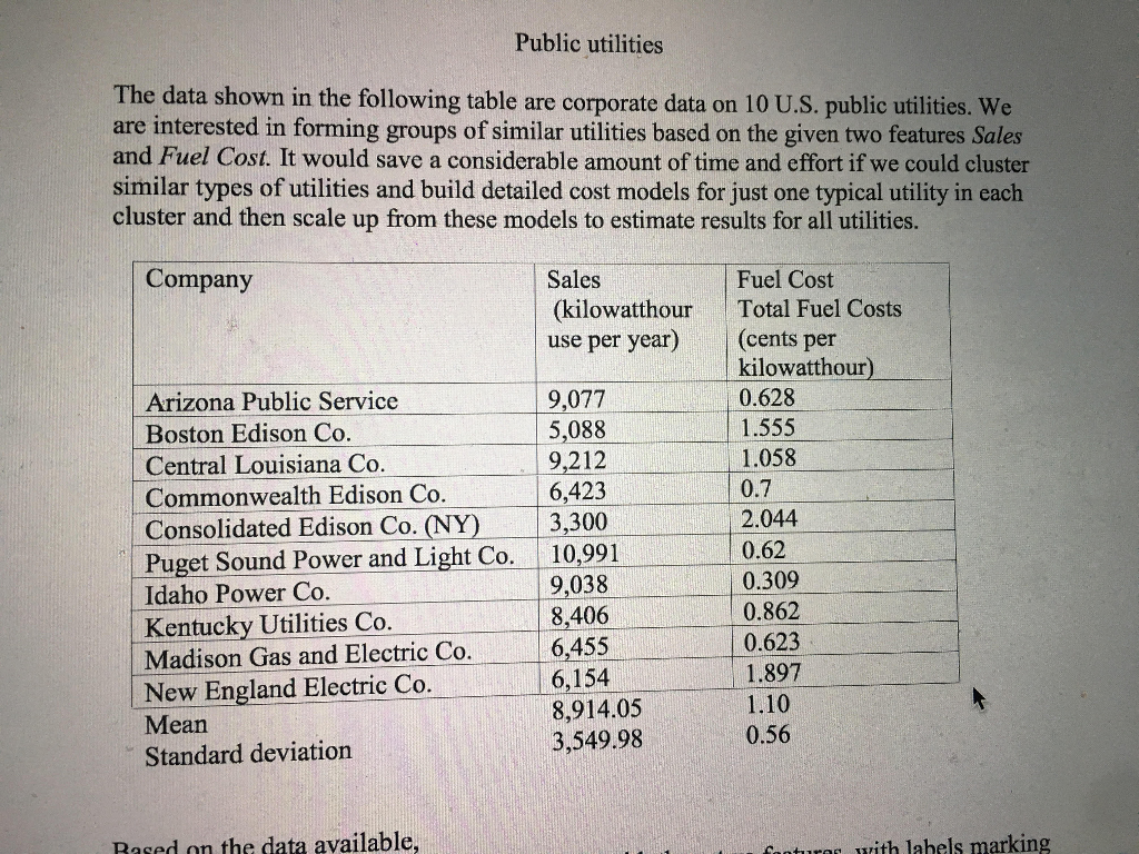 Need help performing k-means clustering on this dataset. Please help!!! 2nd