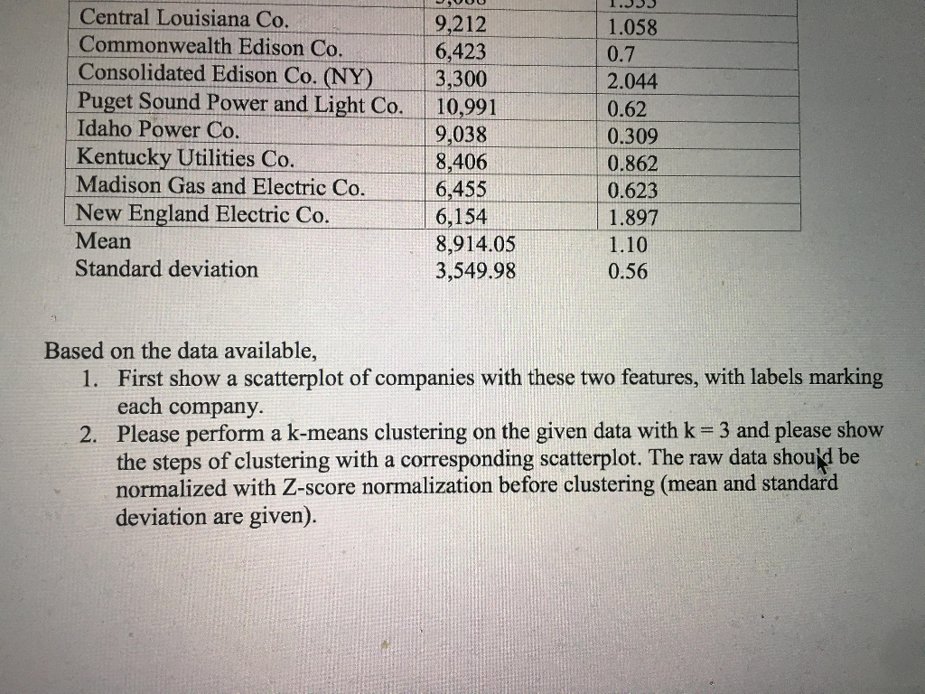 question needs to be done by hand and I need to show