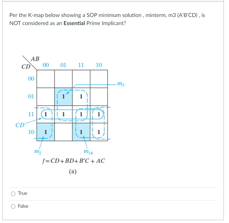  Per the K-map below showing a SOP minimum solution , minterm,