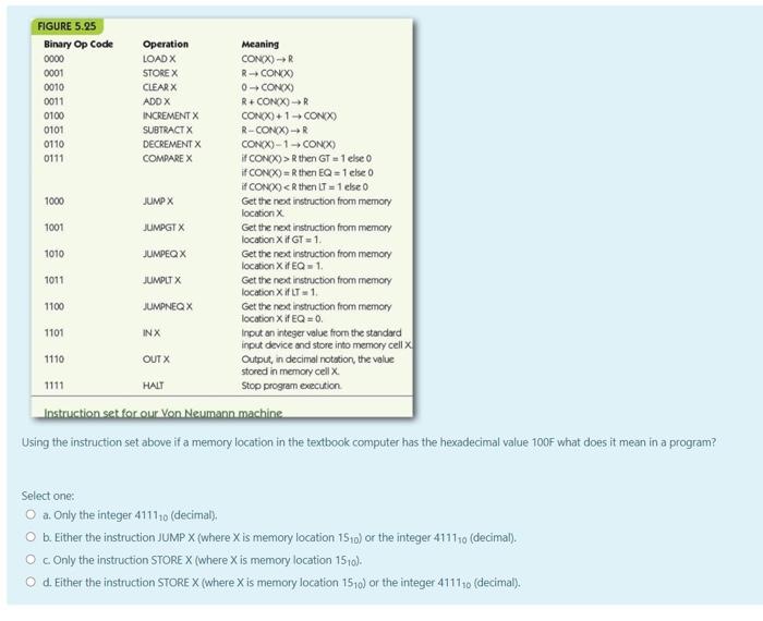  FIGURE 5.25 Binary Op Code Operation Meaning 0000 LOAD X CONX)-R
