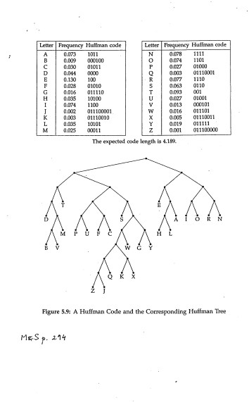 message codes. Build a min-heap keyed with the frequencies. Run for the