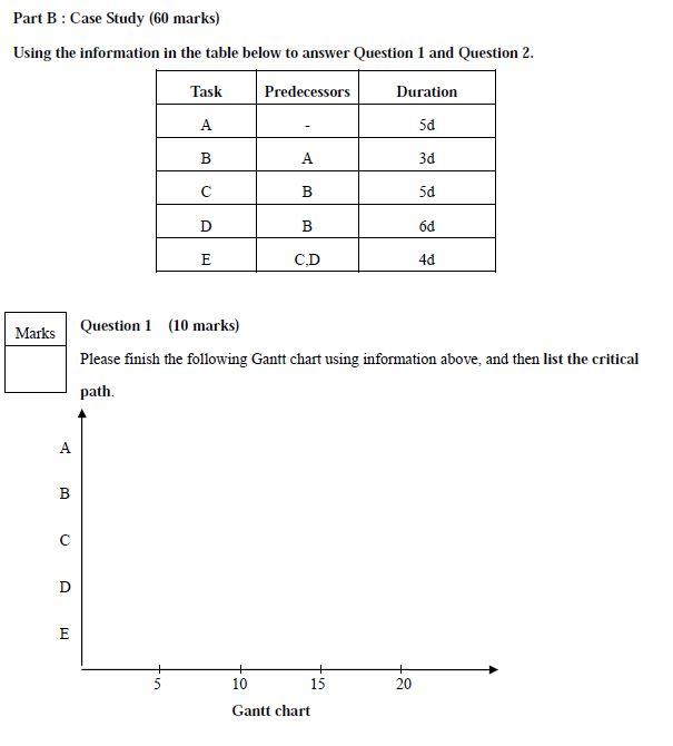 Part B : Case Study (60 marks) Using the information in