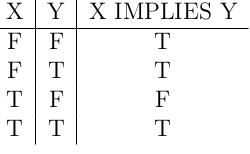 4. The boolean operation implication is defined by the following truth table: