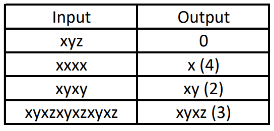 Given a program below. Input with a string and print the output