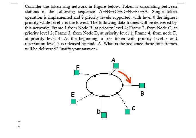  Consider the token ring network in Figure below. Token is circulating