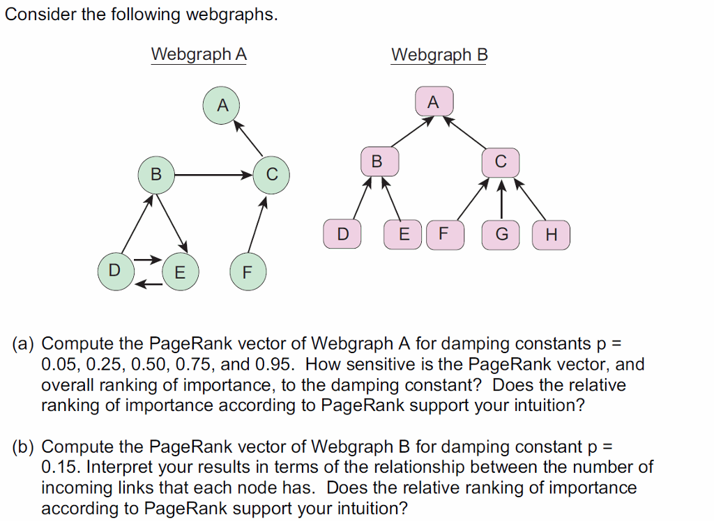  Consider the following webgraphs. Webgraph A Webgraph B G H (a)