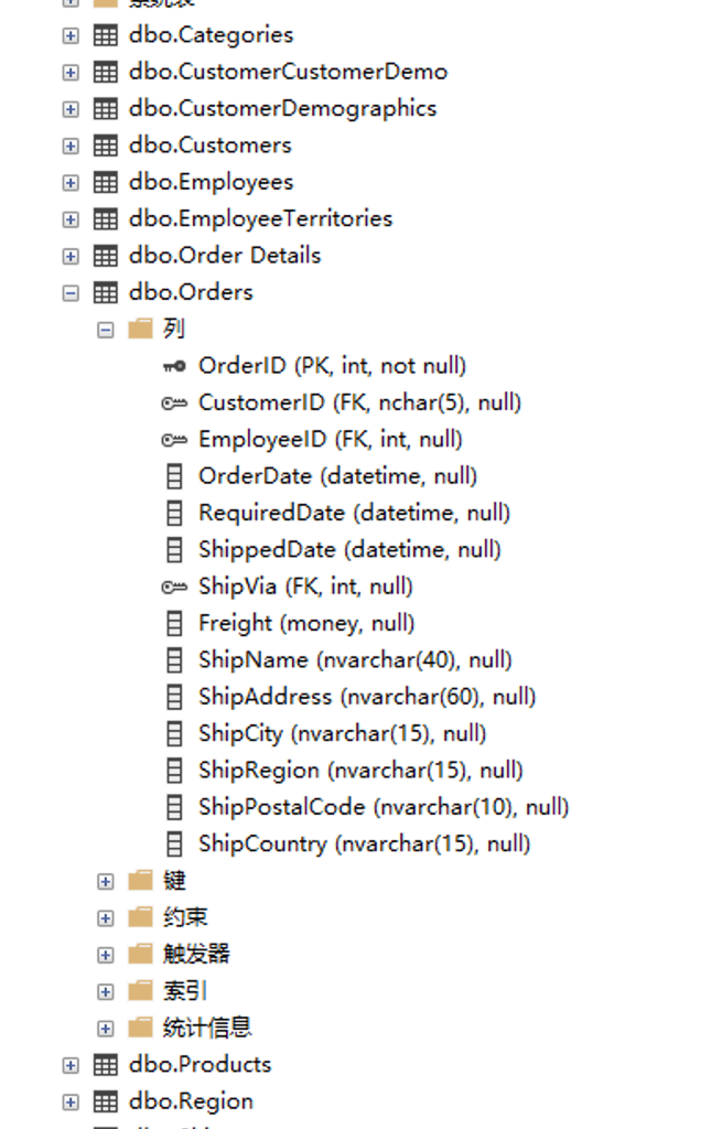 and all customers (Company Name). 2.List all employees (names and IDs only)