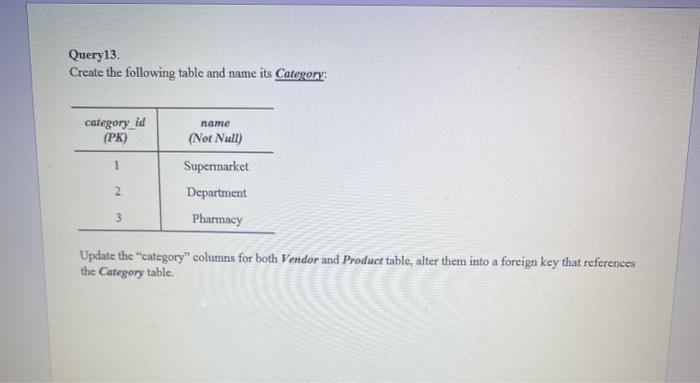 the Product table until Supply. Project Deseription: Please write SQL queries to