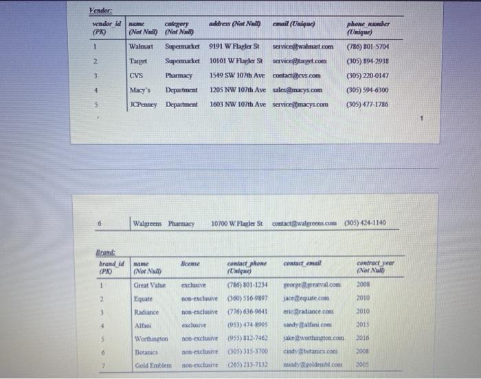update tables extract the following information. Write your queries based on the