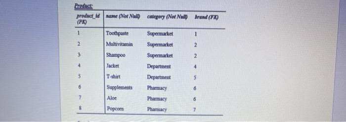 database you developed in the previous project. Product: product i d (PK)