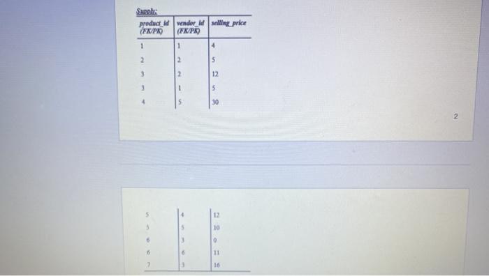 name (Not Null) category (Not Null) brand production co (FK) 1 Toothpaste