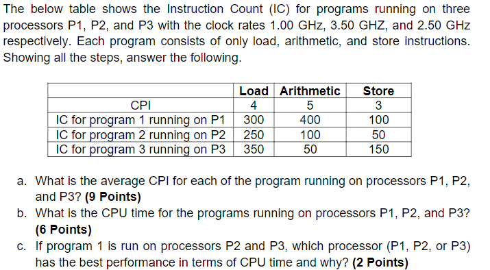 Typewriting perfer The below table shows the Instruction Count (IC) for