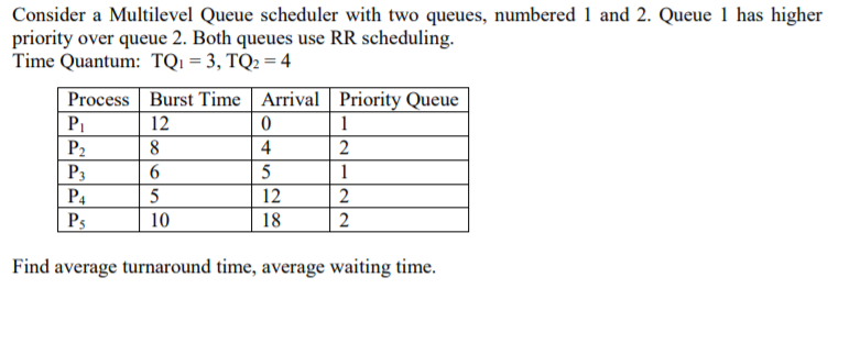  Consider a Multilevel Queue scheduler with two queues, numbered 1 and