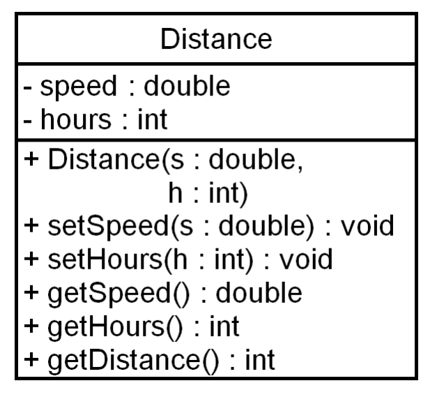 Starting Out with Java (6th Edition) Distance File Page.345 #3 For Distance