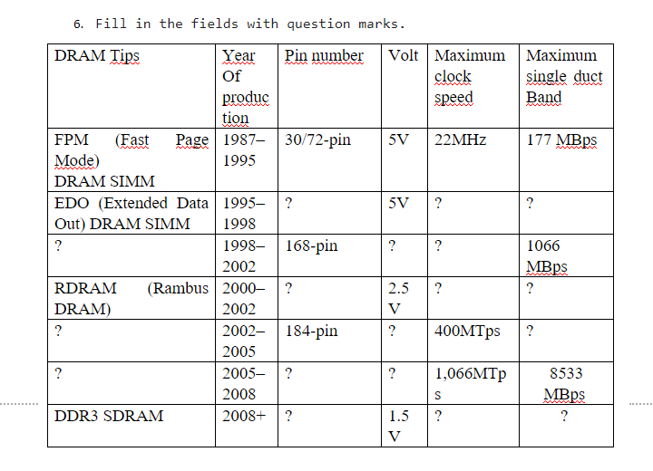  6. Fill in the fields with question marks. Volt Maximum clock