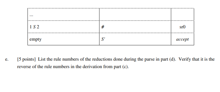 been added to make the starting point for parse unique. There are