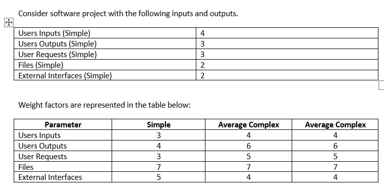  Consider software project with the following inputs and outputs. Users Inputs