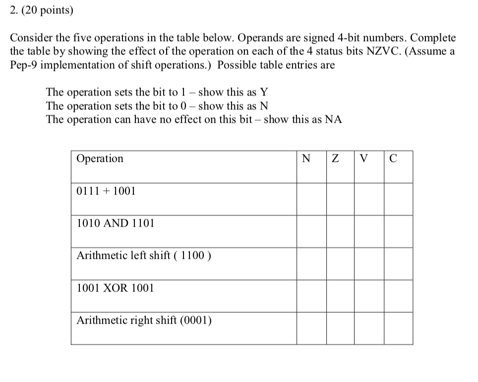 2. (20 points) Consider the five operations in the table below.