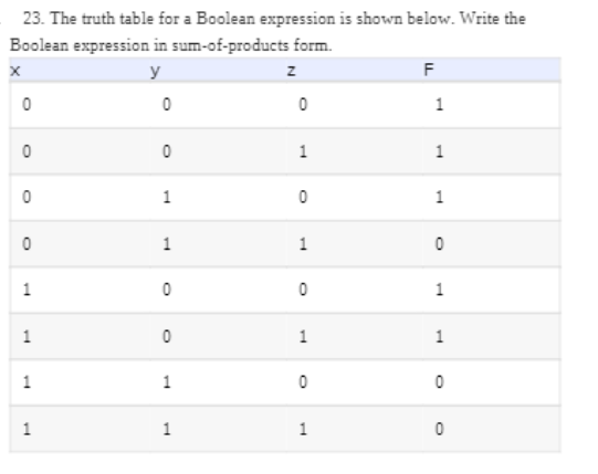 The truth table for a Boolean expression is shown below. Write theBoolean