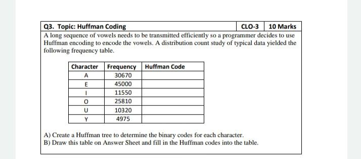  Q3. Topic: Huffman Coding co-3 10 Marks A long sequence of