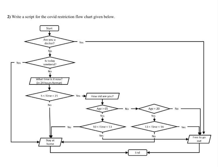  2) Write a script for the covid restriction flow chart given