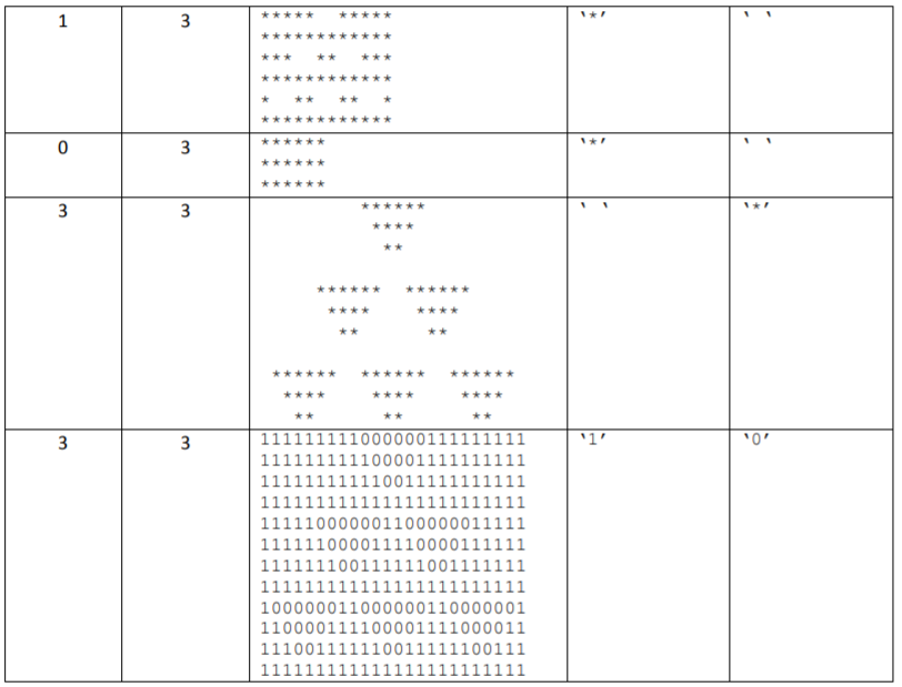 //first letter char //second letter Summary Extend your understanding of Repetition Control