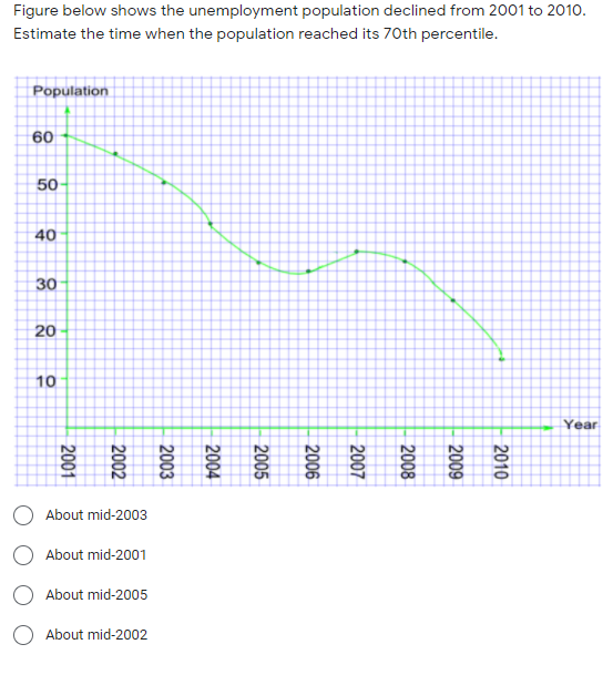 and (20, 0, 36, 8). The MANHATTAN between the 2 objects is...