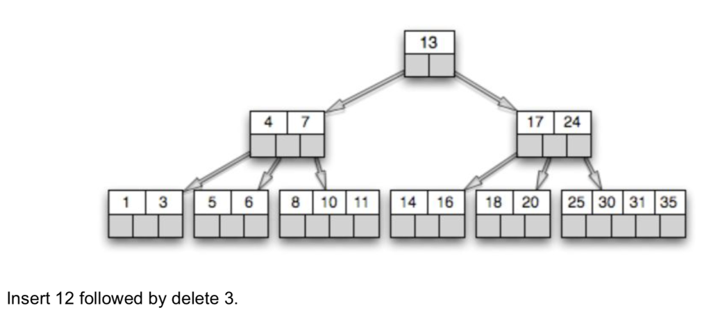 please answer the question correctly thanks. B Tree 13 17 24